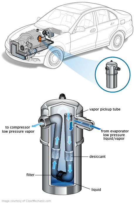 See B3417 repair manual